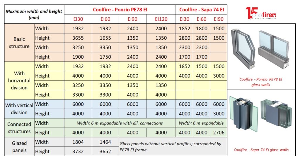Fire-rated glass walls - Coolfire Ltd.