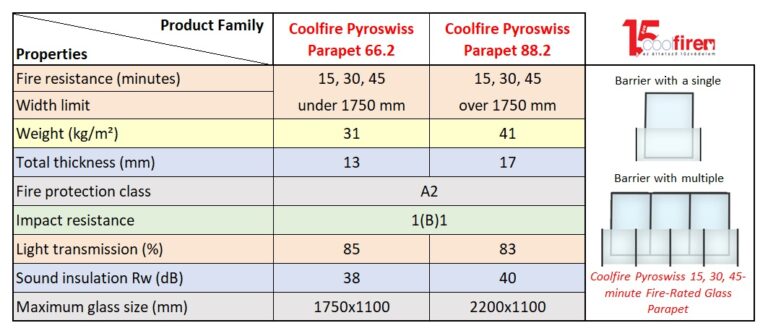 Fire Rated Railing Dimensions Fire-rated French balcony railing, fire-rated glass parapet - Coolfire Ltd.